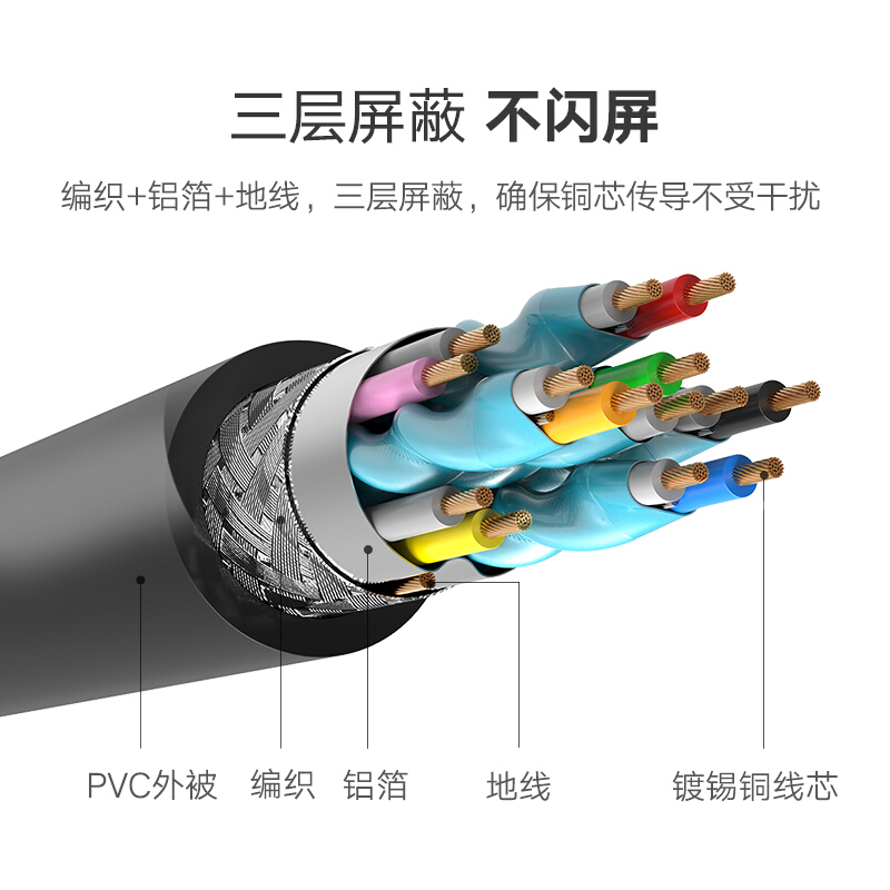 綠聯（UGREEN）HDMI線工程級 4K數字高清線3D視頻線 5米/10109_http://m.gzyiqian.cn/img/images/C201909/1569316936157.jpg