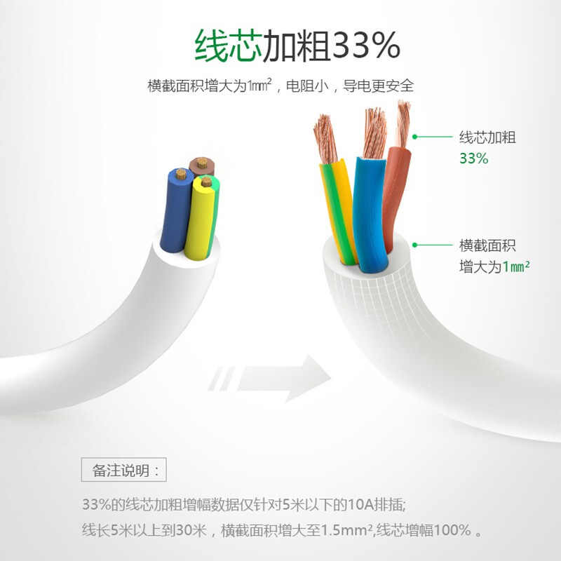 公牛（BULL）獨立開關插座5米6插位6開關帶過載保護GN-313_http://m.gzyiqian.cn/img/images/C201910/1571194357538.jpg