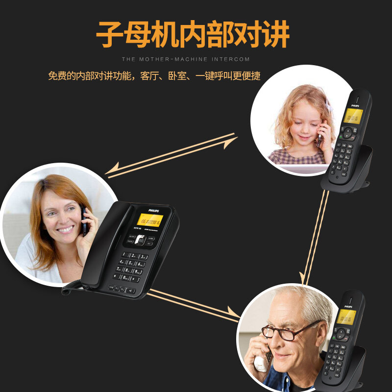  飛利浦(PHILIPS）無繩電話機 無線座機 子母機 辦公家用 三方通話 中文菜單 雙免提 DCTG182一拖三(黑色)_http://m.gzyiqian.cn/img/images/C201910/1571209668301.jpg