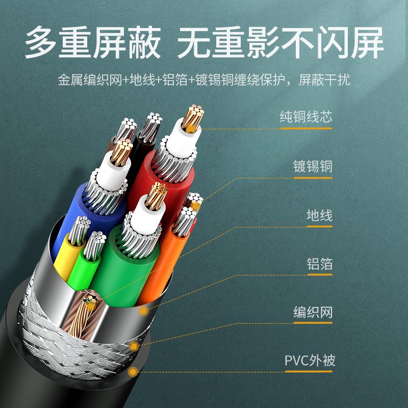 綠聯(lián)（UGREEN）工程級(jí)VGA線 延長(zhǎng)線 vga3+6銅芯11630_http://m.gzyiqian.cn/img/images/C202007/1594973548482.jpg