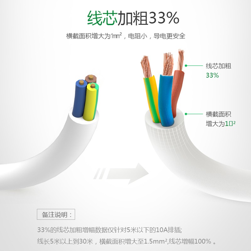 公牛（BULL） GN-612 電源插座/插線板/插排/接線板（2位總控全長1.8米）_http://m.gzyiqian.cn/img/images/C202009/1600229098827.jpg