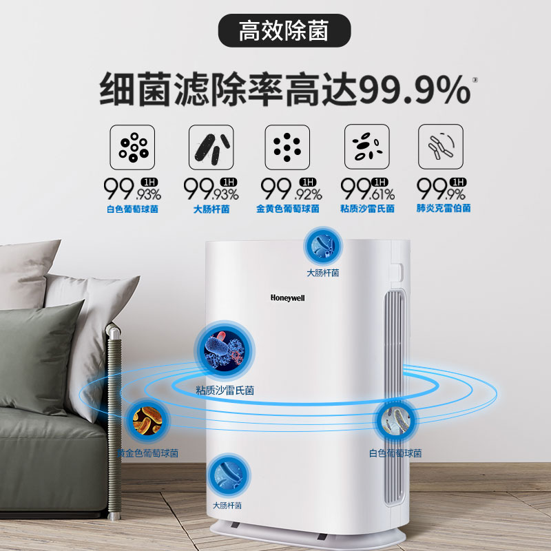 霍尼韋爾（Honeywell） KJ450F-Z21WS空氣凈化器 家用辦公除菌除甲醛霧霾凈化器_http://m.gzyiqian.cn/img/images/C202204/1648862905625.jpg