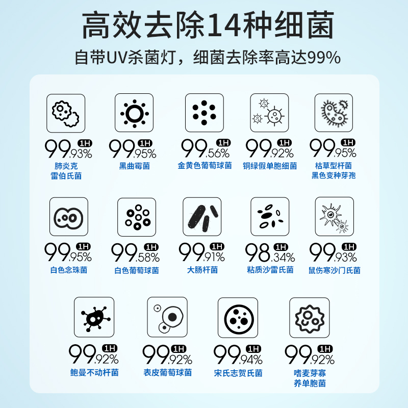 霍尼韋爾（Honeywell） KJ620F-T22B空氣消毒機(jī)UV消毒除菌除甲醛異味空氣凈化器_http://m.gzyiqian.cn/img/images/C202204/1648864187428.jpg
