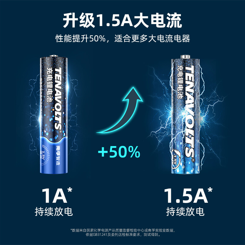 南孚 7號充電鋰電池4粒套裝 1.5V_http://m.gzyiqian.cn/newimg/C202207/1657768542998.jpg