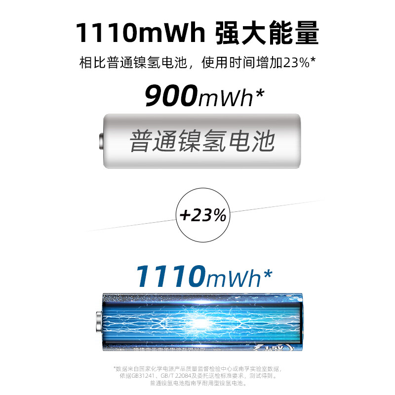 南孚 7號充電鋰電池4粒套裝 1.5V_http://m.gzyiqian.cn/newimg/C202207/1657768543127.jpg