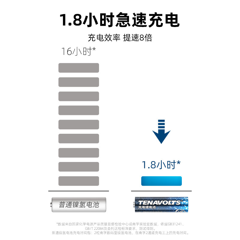 南孚 5號充電鋰電池4粒套裝 1.5V_http://m.gzyiqian.cn/newimg/C202207/1657768956845.jpg