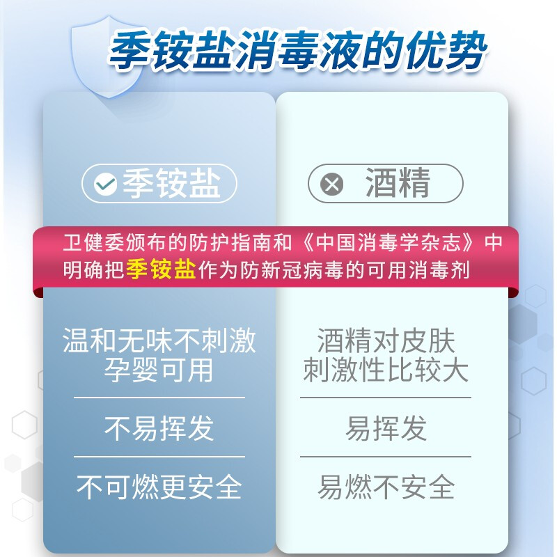 洗得寶 免洗洗手液 不含酒精免洗手消毒液 500ml 兒童便攜家用泡沫型_http://m.gzyiqian.cn/newimg/C202211/1668152879693.jpg