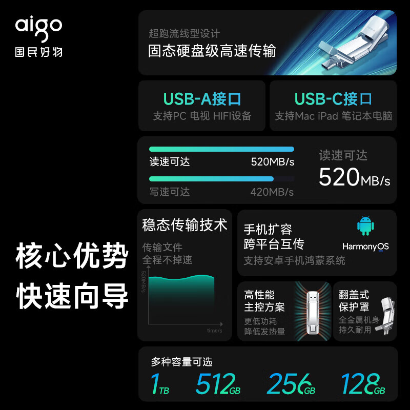 愛國者（aigo）256GB USB3.2 Type-C雙U口 高速固態(tài)U盤 U393_http://m.gzyiqian.cn/newimg/C202304/1681200095368.jpg